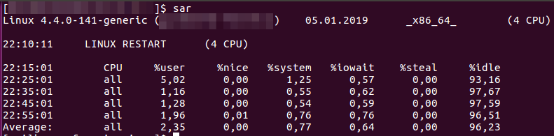 The sar command displaying CPU information.